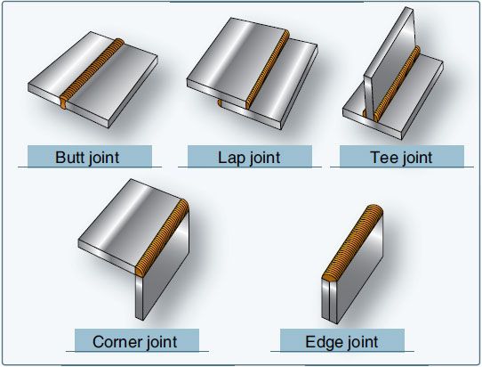 Different Types Of Welding Joints